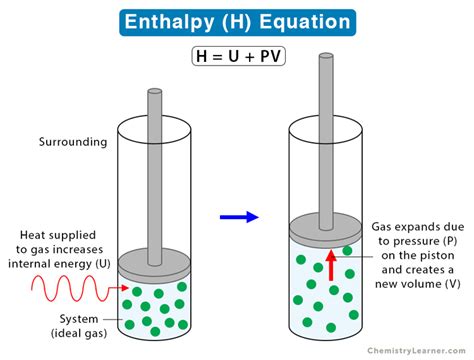 Enthalpy .
